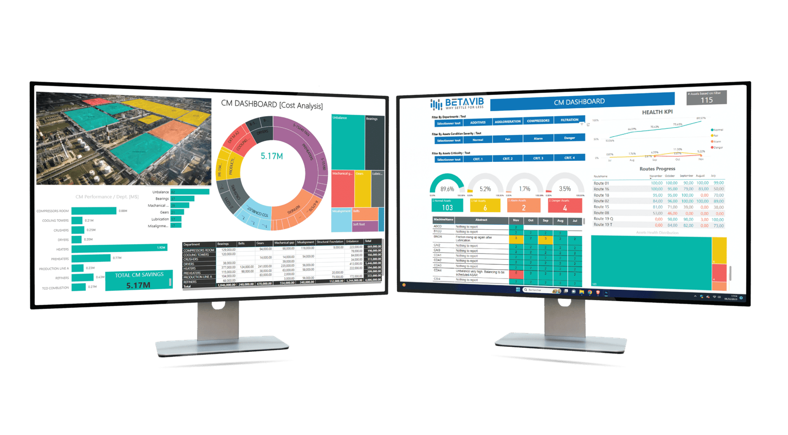 CM Dashboard